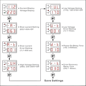 جهاز حمايه 2 شاشه 63 امبير انرجي energy