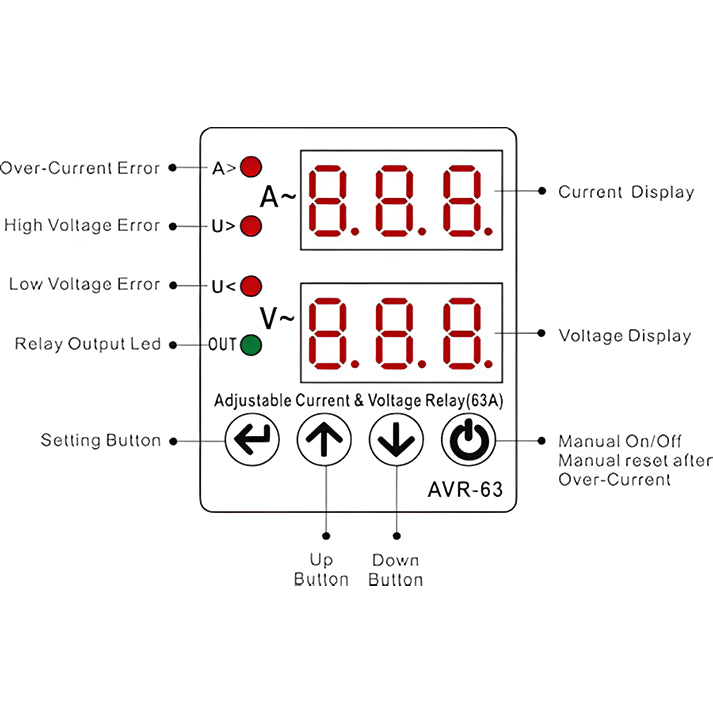 جهاز حمايه 2 شاشه 63 امبير انرجي energy