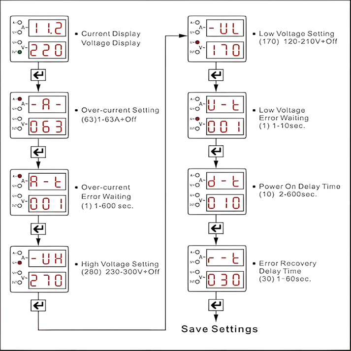 جهاز حمايه 2 شاشه 63 امبير انرجي energy