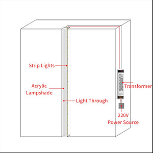 مخطط توصيل: بروفايل بإضاءة شريط LED عبر ناشر مع محول 220V